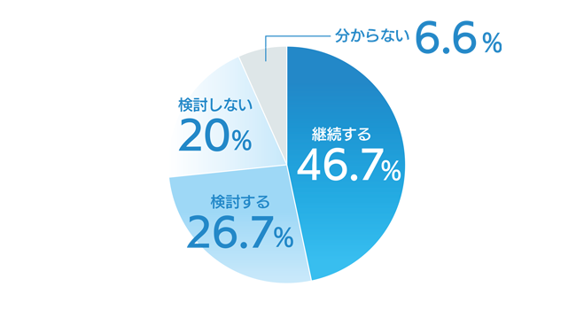 円グラフ1-2