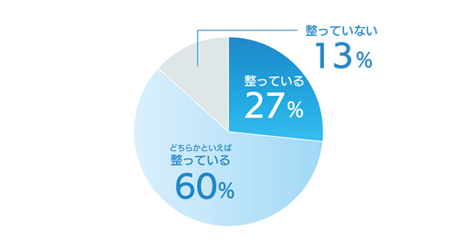 円グラフ1-3